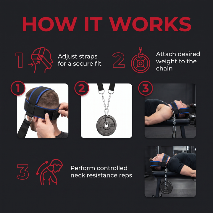 Professional Neck Training Harness - how it works 3-step guide