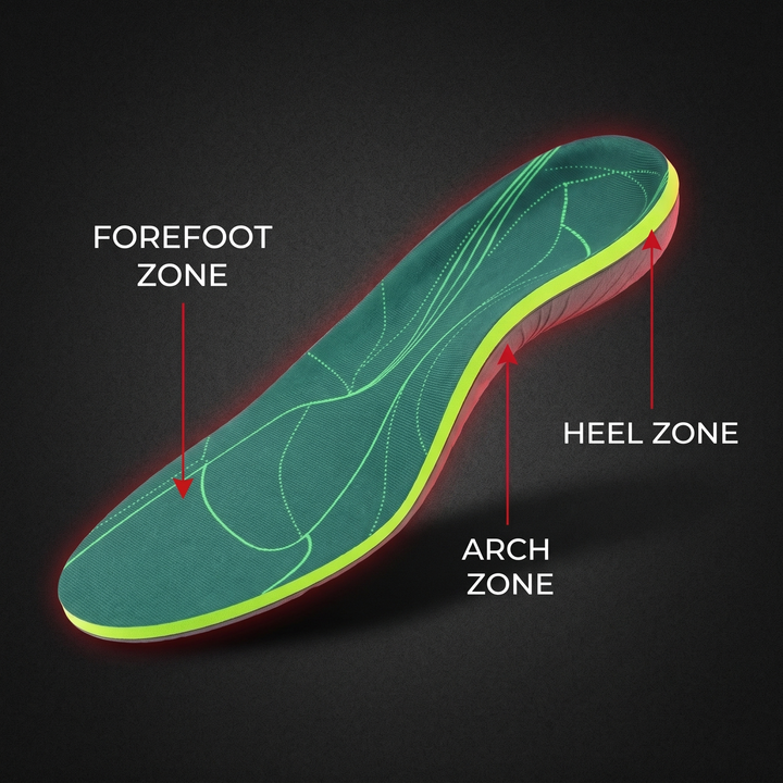 Orthopedic shoe insole diagram showing arch, forefoot, and heel support zones