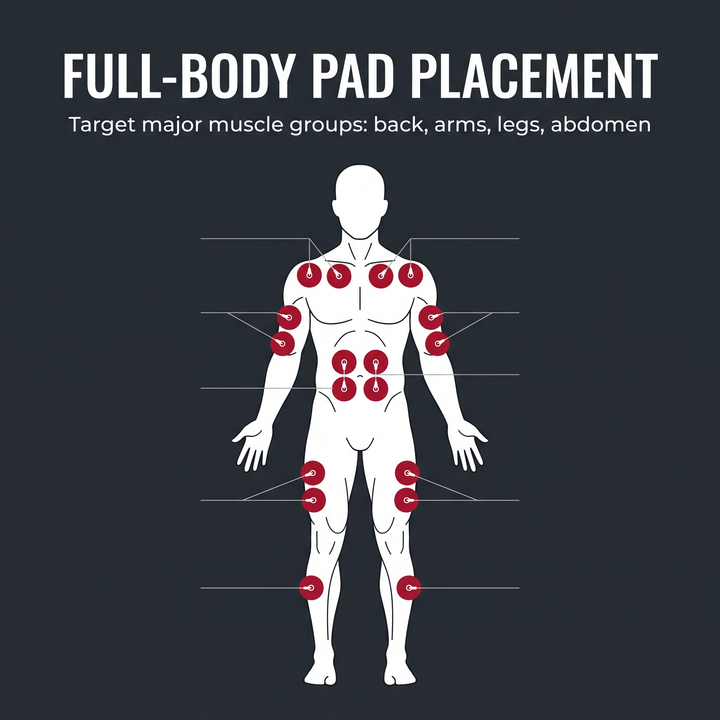 Full-body electrode pad placement diagram for EMS TENS muscle stimulator