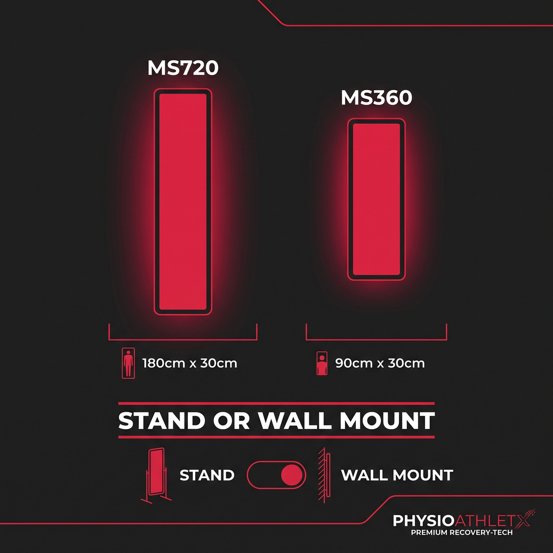 PHYSIOATHLETX Dual Chip LED Red Light Recovery Panel - MS Series Size Comparison