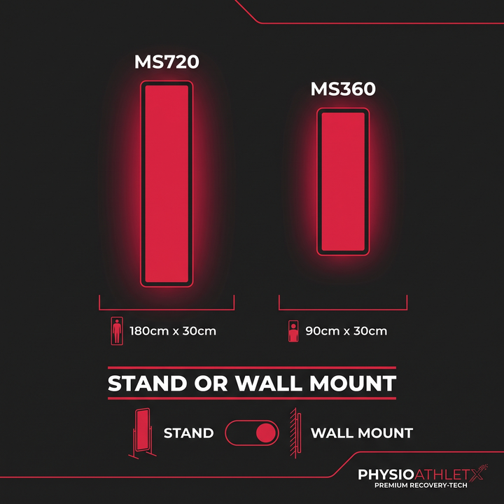 PHYSIOATHLETX Dual Chip LED Red Light Recovery Panel - MS Series Size Comparison