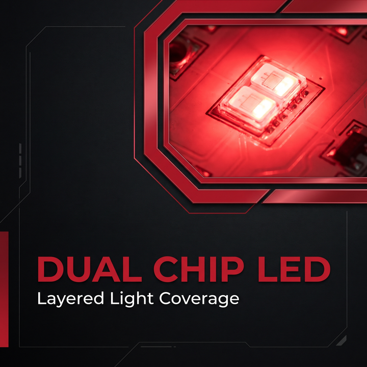PHYSIOATHLETX Dual Chip LED Red Light Recovery Panel - dual chip LED feature callout