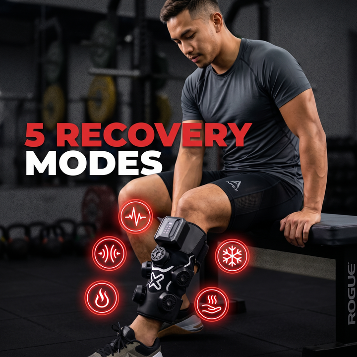 5 recovery modes feature callout for the knee recovery wrap