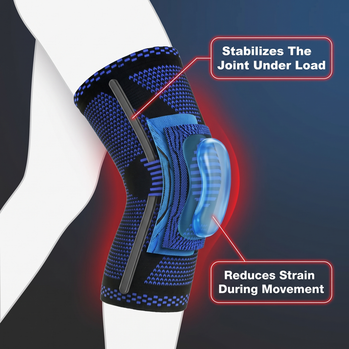 Knee Brace construction diagram - stabilizes the joint under load, reduces strain during movement